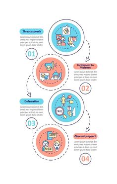 the steps to creating an info board for children's learning and development, with three circles