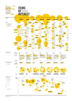 an info sheet with yellow circles and dots on it, including the names of items in each