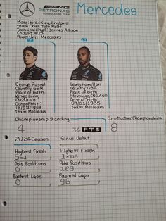 the mercedes team's drivers are shown in this handout from their notebooks