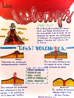 a poster showing the different types of volcanos and their names in spanish, english, and french