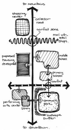 a diagram showing the different parts of an object