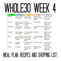 Whole30 meal plan, shopping lists and recipes! Whole30 Meal Plan, Meal Plan Week, 30 Challenge