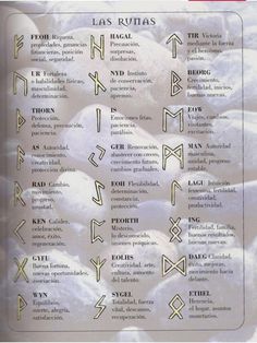 a poster with some words and symbols on it's side, including the latin alphabet