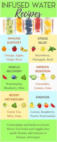 an info poster showing the different types of fruits and vegetables that are included in this recipe