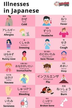 an image of japanese characters and their meanings in different languages, with the words written below them