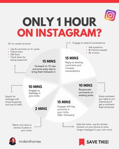 the info sheet for instagram's social media page, which includes information about how to use instagram