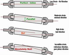 three different types of electrical wires labeled in red and green, with labels indicating which wire is the most insulated