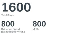 the numbers are shown in black and white for each student's score card, which includes