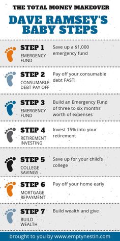 the top ten steps to make money from homeowners info graphic by empyprintin com