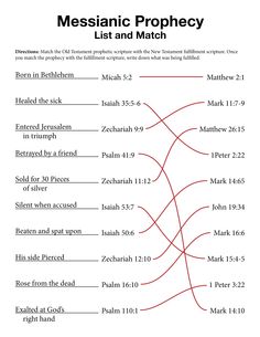 the messic prophecy list and match with other things to know about it