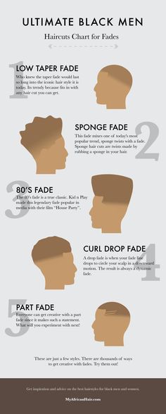 Black Mens Haircuts, Barber Techniques, Black Haircuts, Waves Hairstyle Men, Male Haircuts Curly