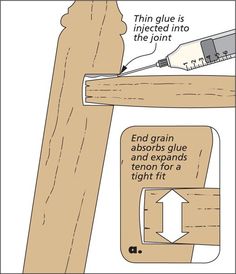 the instructions for how to make a diy wooden chair with wood dowing and glue