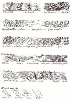 four different types of mountains and valleys in black ink on white paper, each with the names