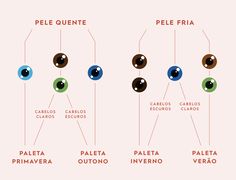 Vestido de madrinha de casamento: iguais, diferentes, cores e inspirações Soft Summer Palette, Seasonal Color Analysis, Deep Winter, Winter Boho, Color Analysis, Soft Summer, Season Colors, Writing Skills