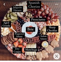 a plate with different types of cheeses and meats on it, labeled in the words brie