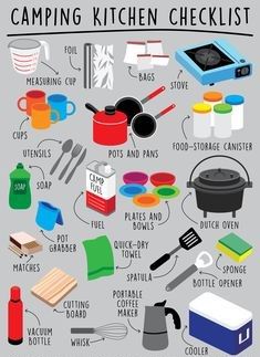 the camping kitchen checklist is shown with various items and instructions to prepare for it