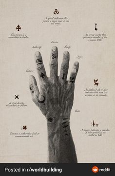 a hand with several fingers and numbers on it