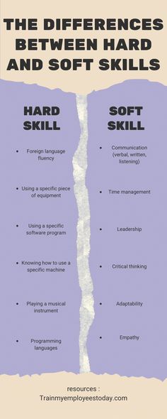 the differences between hard and soft skills infographical poster with text on purple background