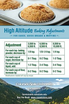 an advertisement for high altitude baking at the colorado state university, featuring muffins