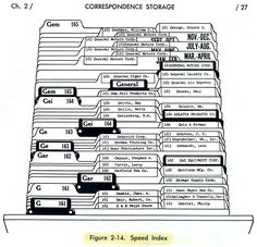 a diagram showing the components for an electronic storage unit, with labels on each side