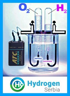 an image of hydrogen in a glass tube with water and other things around it that are labeled