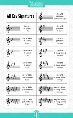 music notes with the words all key signaturess