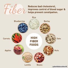 Hi Fiber Foods, Low Cholesterol Food List, Constipation Relief Foods, Food Map Diet, Foods High In Fiber, Fiber Foods List, Food To Gain Muscle, Healthy Period