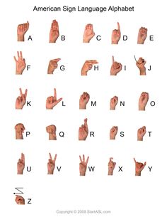 an american sign language alphabet is shown with the letters and numbers in each letter,