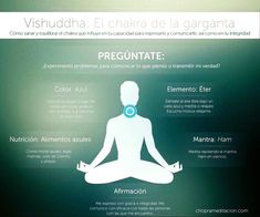 Chakra garganta Vishuddha Chakra, Yoga Poster, Kundalini Yoga, Chakra Meditation, Pranayama