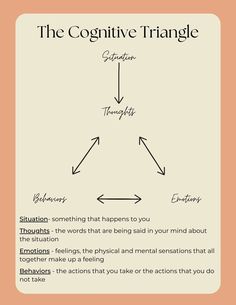 This is a cognitive behavioral therapy, aka CBT, worksheet about the cognitive triangle. This is a central piece of changing your thoughts and understanding the way thoughts, behaviors, and feelings impact each other. This can be used as an educational piece for kids, teenagers, and adults. This therapy technique can help you to understand how your thoughts affect your emotions. It could also be utilized in a therapy session, as a homeschooling lesson, or as socio-emotional learning in the classroom. You could even print this and put it on a wall in your office. This is a great way to improve your mental health and address negative thoughts. Created by a licensed LMSW therapist. Download and print instantly after purchase. DIGITAL FILE Instantly and simply download the file and start using Cognitive Triangle, Dbt Activities, Cbt Therapy, Life Coaching Business, Creating A Bullet Journal, Mental Health Facts