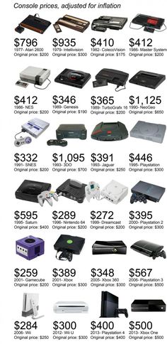 many different types of electronic devices are shown in this poster, with prices for them