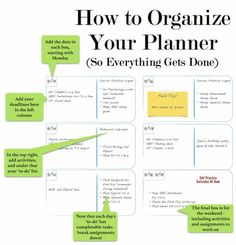 a diagram with the words how to organize your planner so everything gets done on it