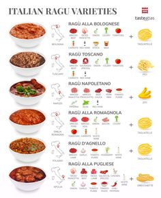 the italian food info sheet shows different types of pasta and sauces, including spaghetti