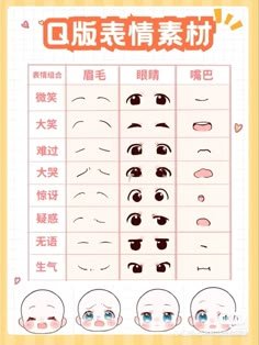 an anime character's face chart with different expressions