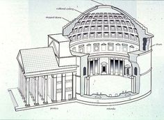 an architectural drawing shows the structure of a building with its roof and side sections labeled