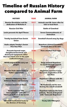 the history of russian farm animals and how they are used to make them more interesting