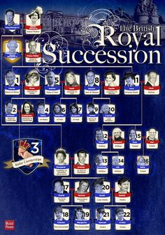 the royal succession is shown in this blue poster