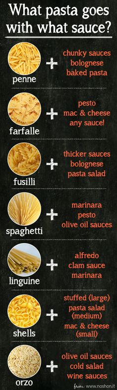 a blackboard with different types of pasta on it