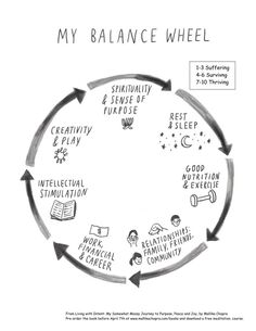 How To Live With Intent (Even If You're Super Busy & Stressed Out) - http://mindbodygreen.com Balance Wheel, Ricky Gervais, Healthy Mind, Stressed Out, Work Life Balance, Gorgeous Makeup, Life Purpose, Life Balance, Life Goals