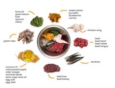 a bowl filled with different types of food and labeled in the top portion, including broccoli, cauliflower, beet, sunflower seeds, sweet potato squash, spinach