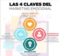 a poster with the words las 4 claves del marketing emocial on it