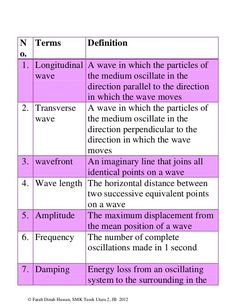 a table with two different types of waves and their corresponding numbers, including the number of waves