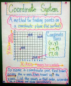 the coordinate system is written on a piece of paper