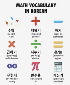 a poster with different types of korean words