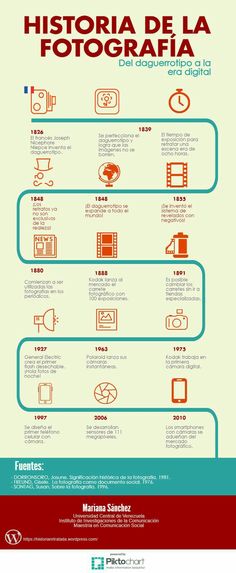 the history of photography in spanish, with instructions and examples for each type of camera