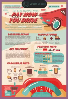 an info poster with different types of cars