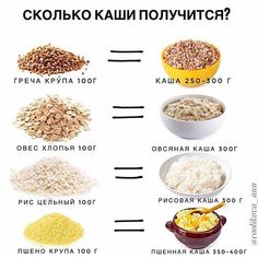 different types of rice are shown in this poster, which includes the names and ingredients