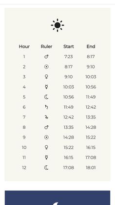 an info sheet with numbers and symbols for each type of item in the text box