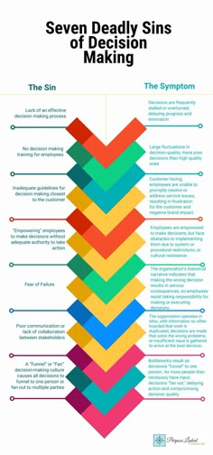 the seven deadly sines of decision making infographical poster with instructions and examples