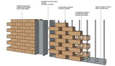 an image of a brick wall being built